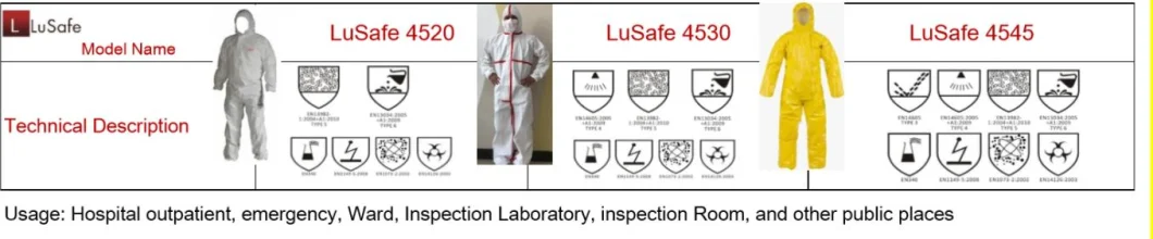 Cheap Professional Isolation Gown Protective Suit Clothing Anti Virus Disposable Personal Suit Chemical Waterproof Protection Isolation Clothing Overalls Suit